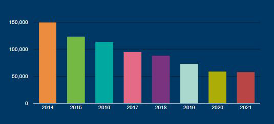 New data on severe suffering in the UK, 2022.